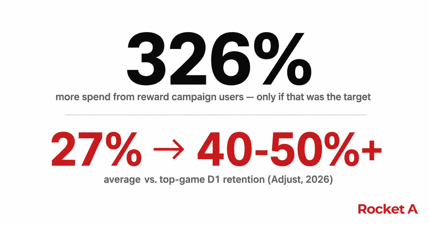 326% More Spend Isn’t Luck β It’s a KPI Set Before Day One