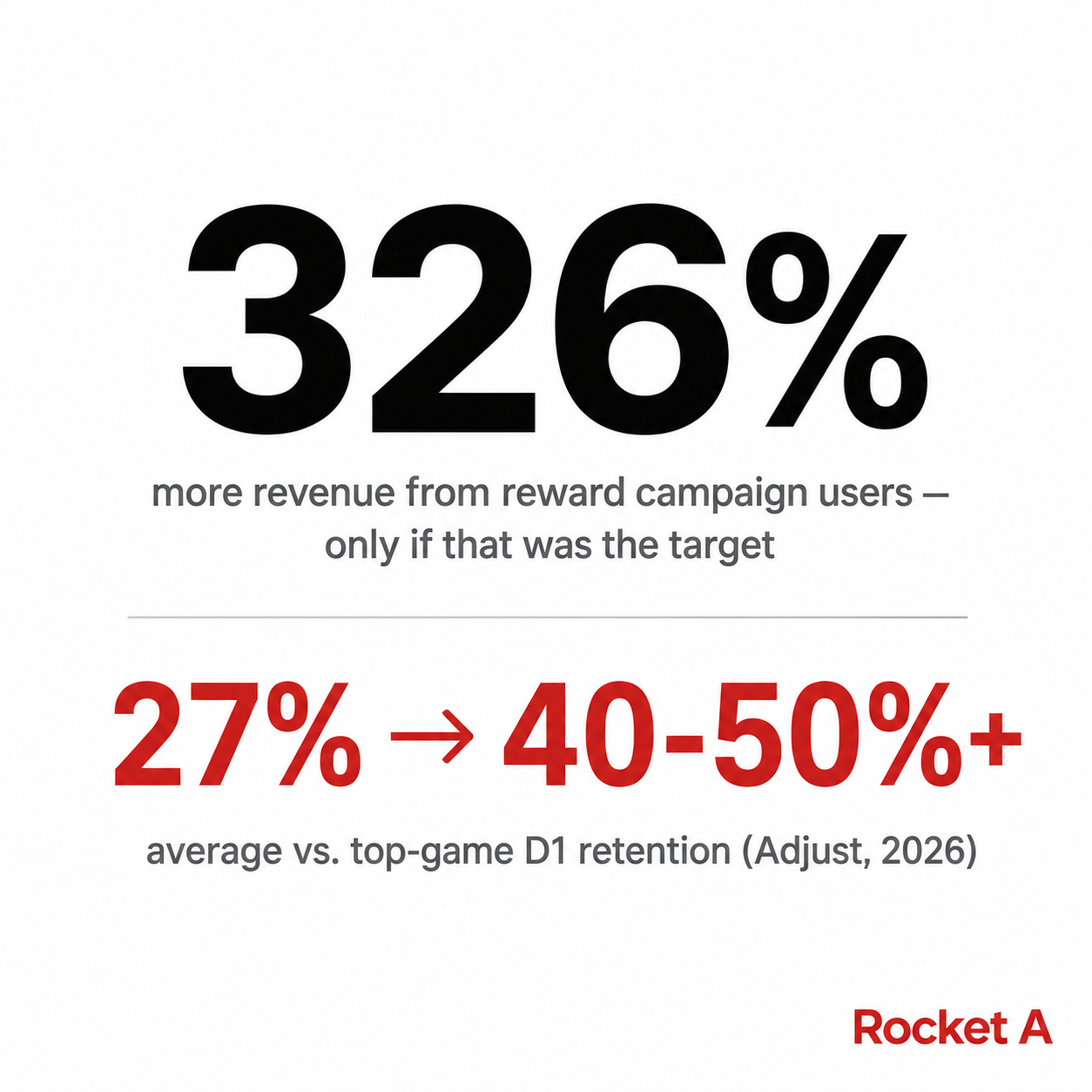 326% More Revenue Isn’t Luck — It’s a KPI Set Before Day One